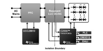 采用DALI、DMX512和電力線通信的AC電源LED照明技術及其在TI的應用